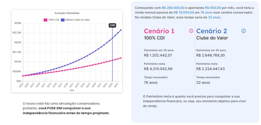resultados calculadora de independência financeira