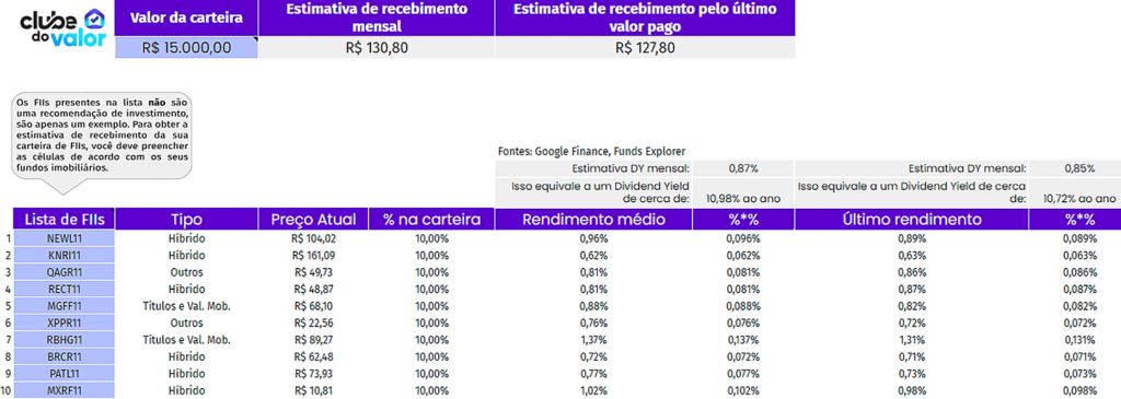 planilha finanças de fiis