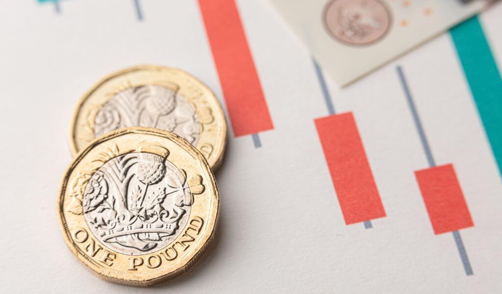 Empresas dominantes e setores no FTSE 100