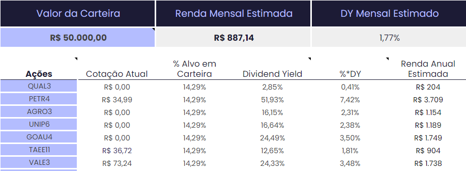Como transformar R$ 50 mil em R$ 100 mil
