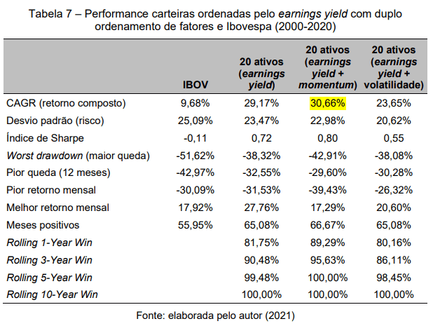 Earning yield