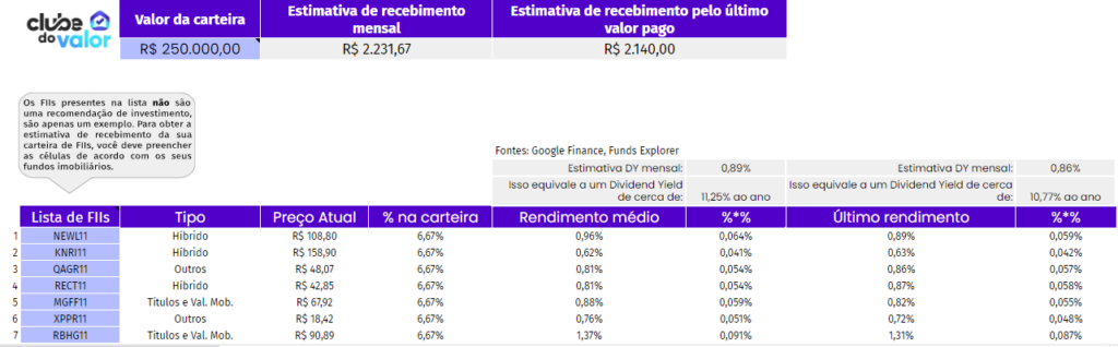 Quanto rende 250 mil em FIIs