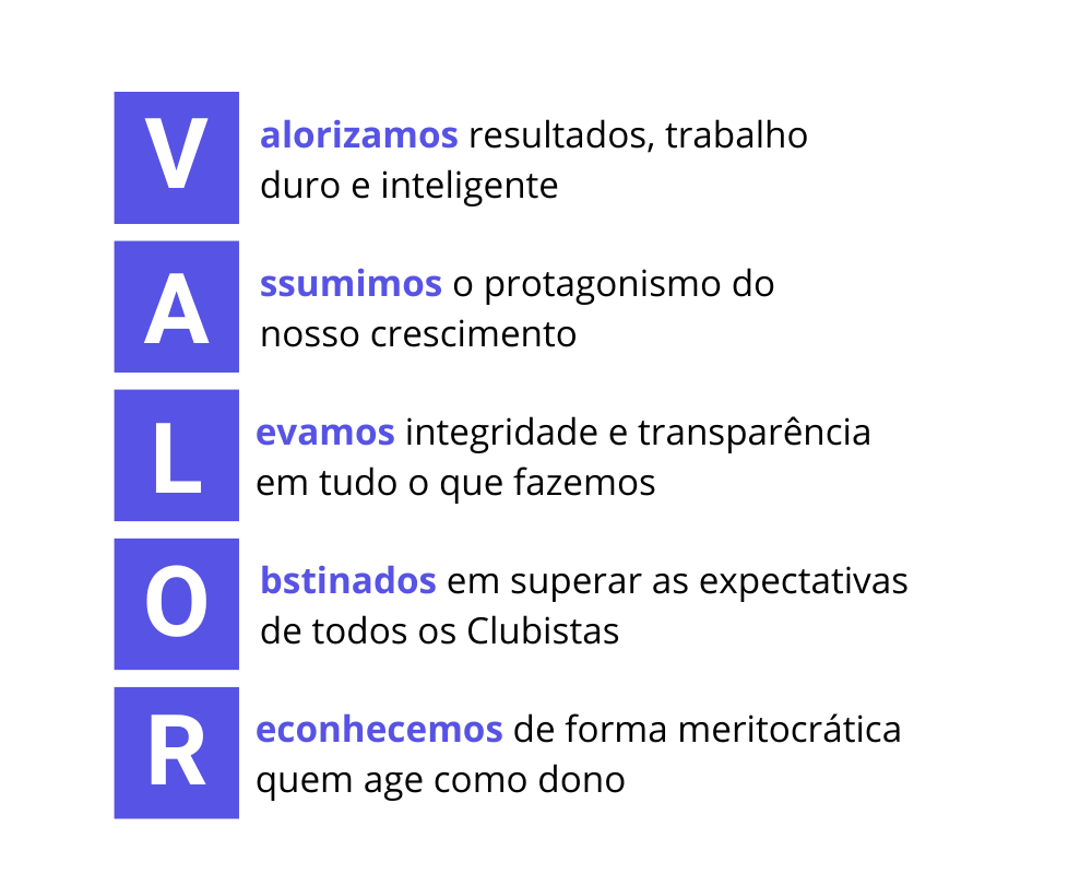 O que é o Clube do Valor