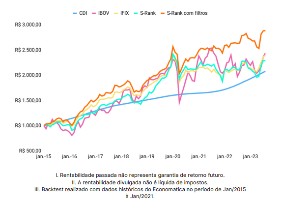 Quanto rendem os FIIs baratos pagadores de dividendos
