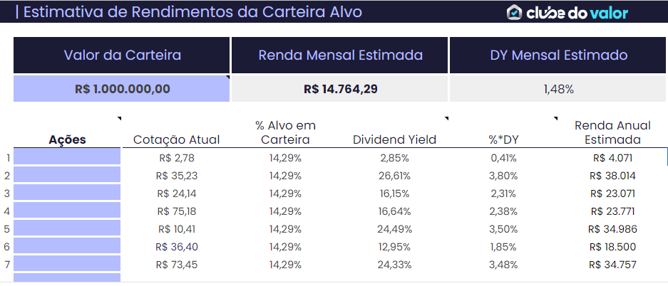 Calculadora de ações pagadoras de Dividendos