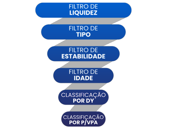 Fiis baratos e pagadores de dividendos