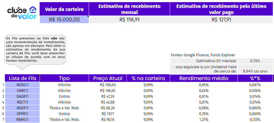 Planilha de FIIs