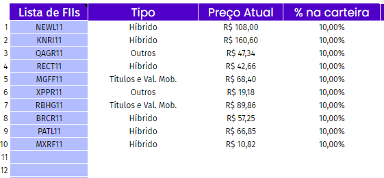 Tickers de FIIs