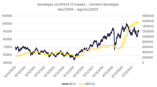Ações pagadoras de dividendos