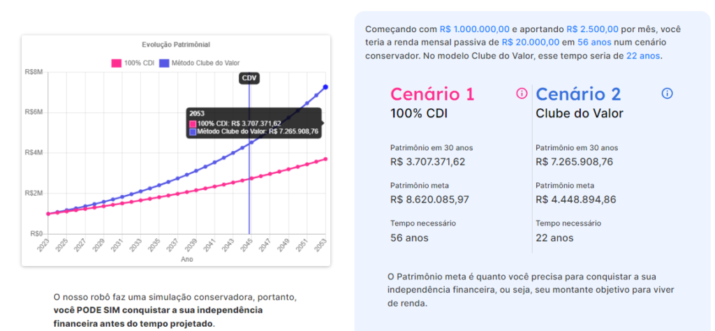 Planilha para cálculo e controle de Renda Passiva