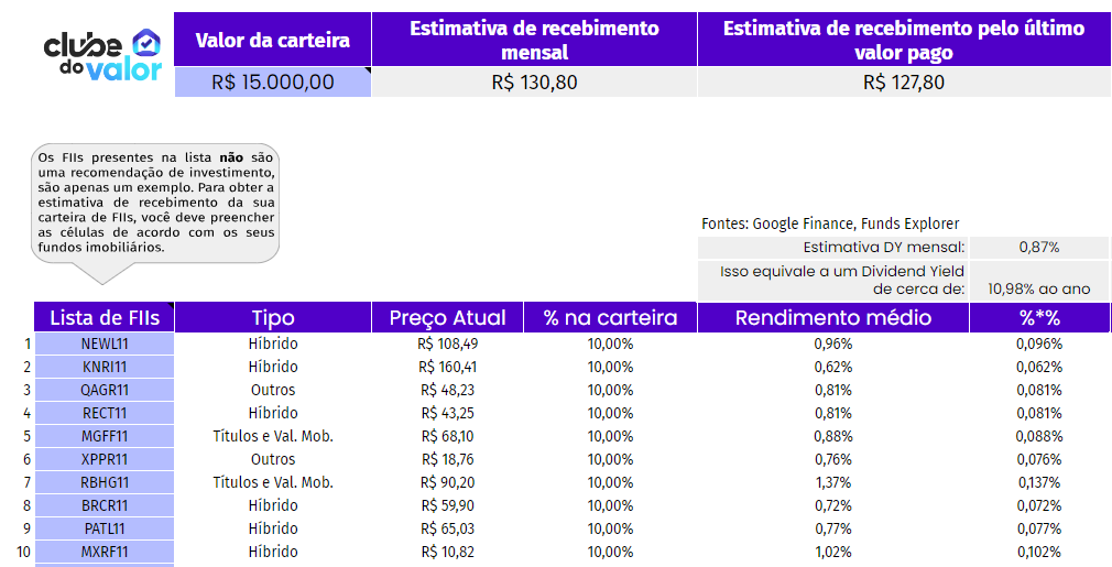 Planilha de FIIs com alto Valor Patrimonial