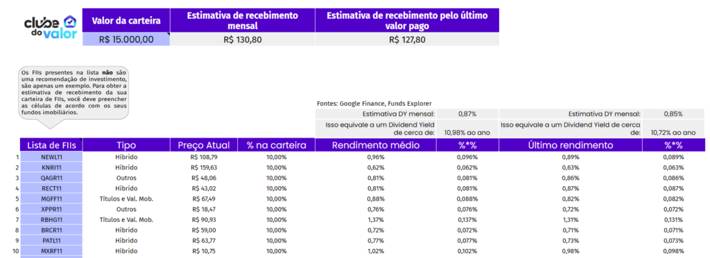 planilha de fundos imobiliários