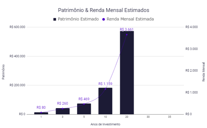 Planilha de Dividendos