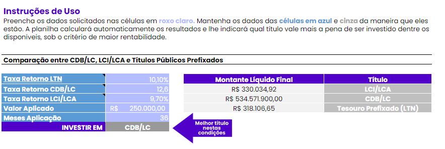 quanto rende 250 em renda fixa