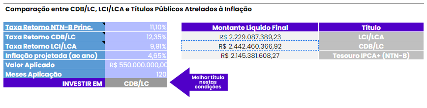 Planilha de Renda Fixa