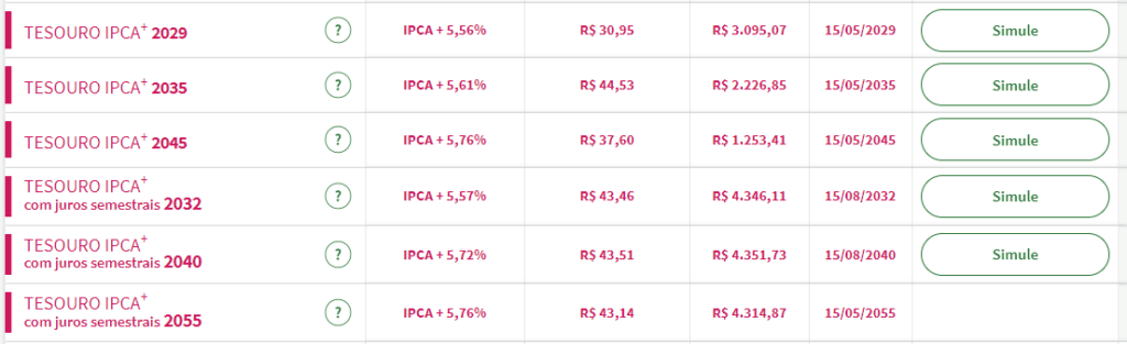 Tesouro IPCA+