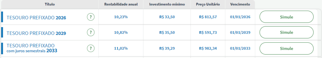 Tesouro Prefixado