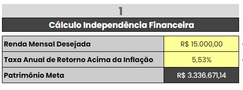 retorno acima da inflação