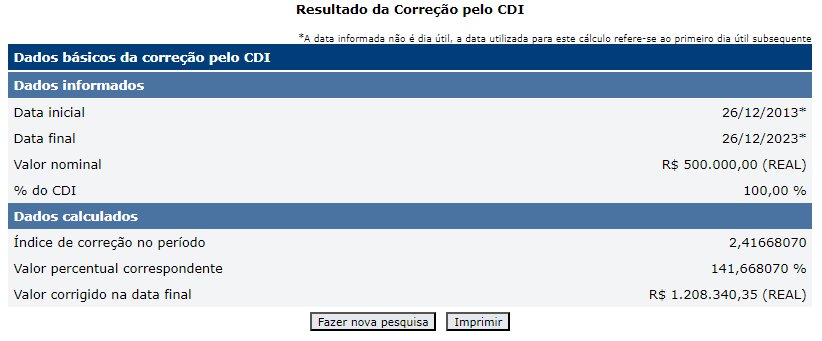 quanto rende 100% do CDI