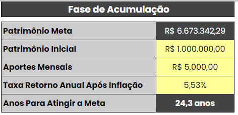 Aporte mensal de R$ 5 mil