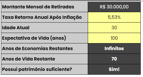 Aporte mensal para renda passiva de R$ 30 mil