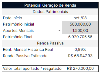 quanto rende a estratégia das ações mais baratas da bolsa