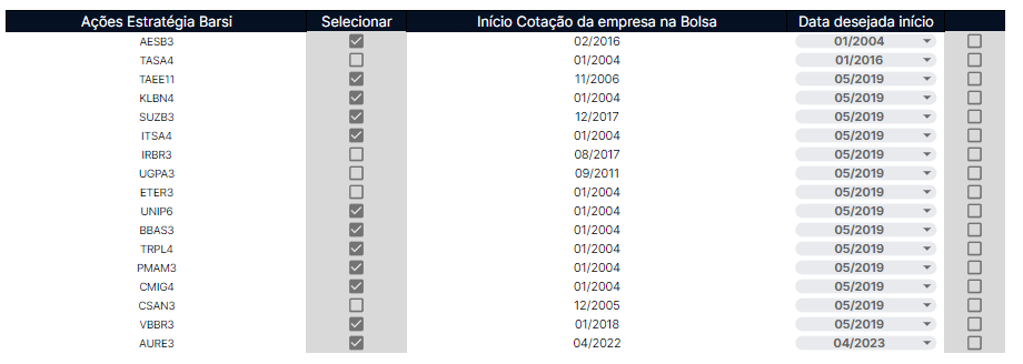 Ações da carteira do Barsi