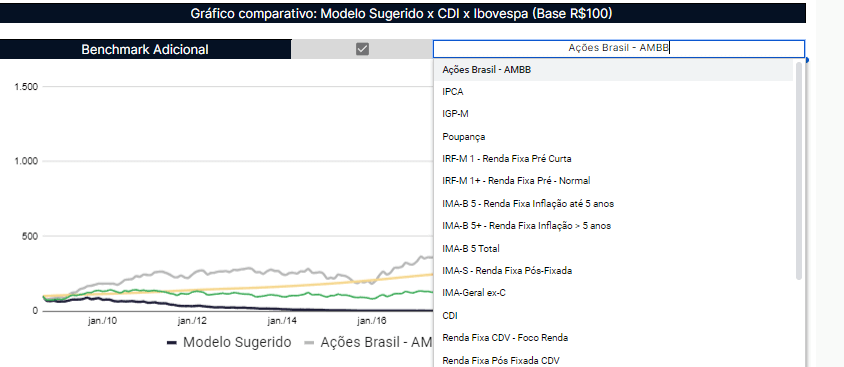 Comparação de benchmark
