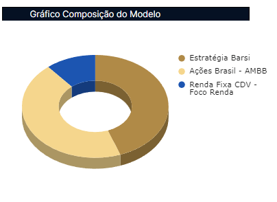 Modelo de carteira