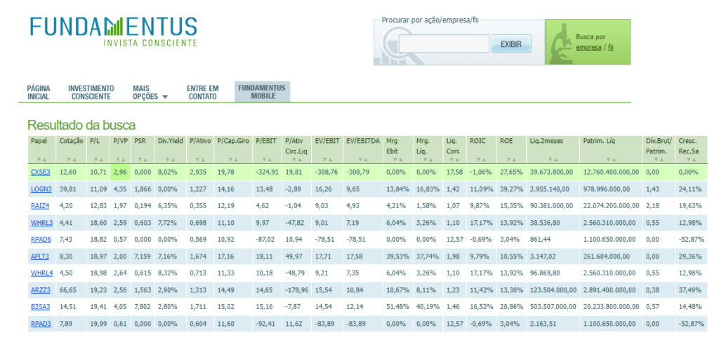 Fundamentus é um bom aplicativo de investimento