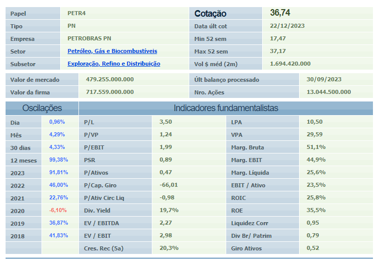 Fundamentus é um bom aplicativo de investimento