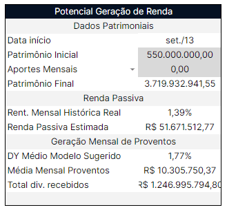 Prêmio da Mega da Virada em dividendos