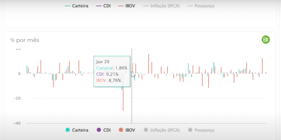 Kinvo Invest é um bom aplicativo de investimento