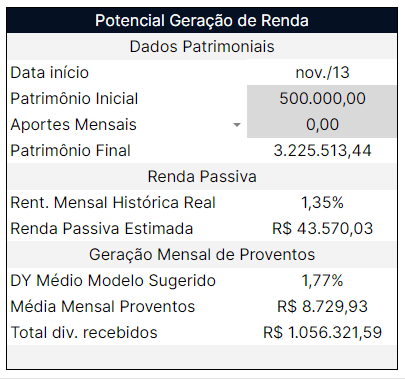 Ações pagadoras de dividendos rendem mais que 100% do CDI