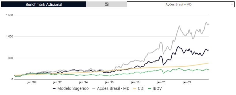 Quanto rende a Máquina de Dividendos
