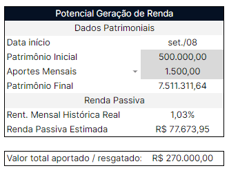 quanto rende a máquina de dividendos