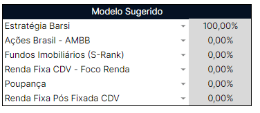 Modelo de carteira de investimentos