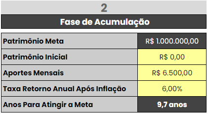 como conquistar o primeiro milhão
