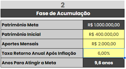 Fase de acumulação para tornar-se milionário