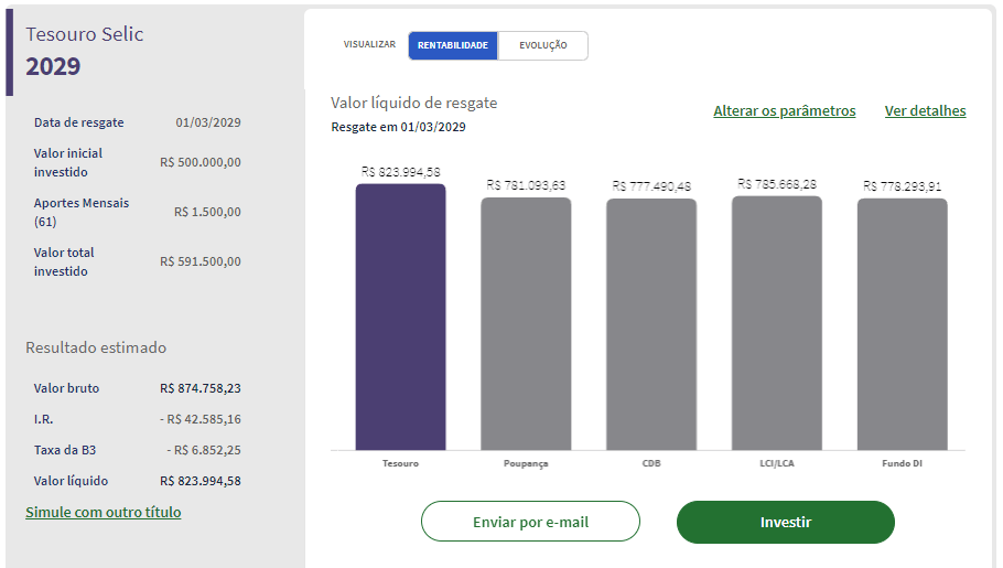 Simulador Tesouro Direto