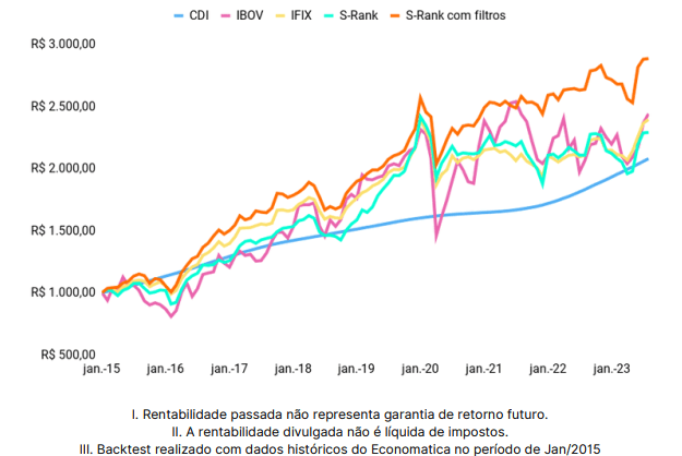 FIIs que pagam dividendos