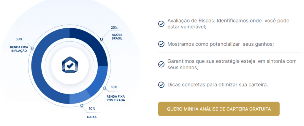 Análise de carteira