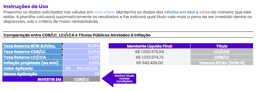 Quanto rende R$ 500 mil no CDB