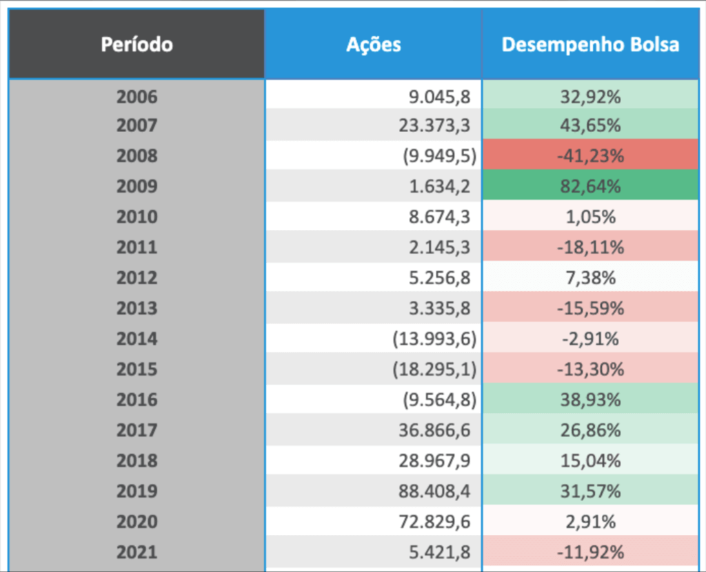 Investir na crise