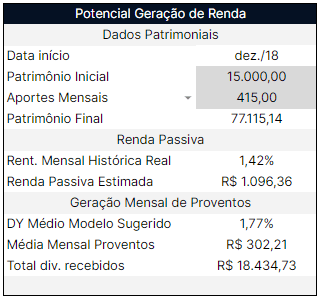 Ações baratas para viajar