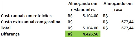 print cálculo