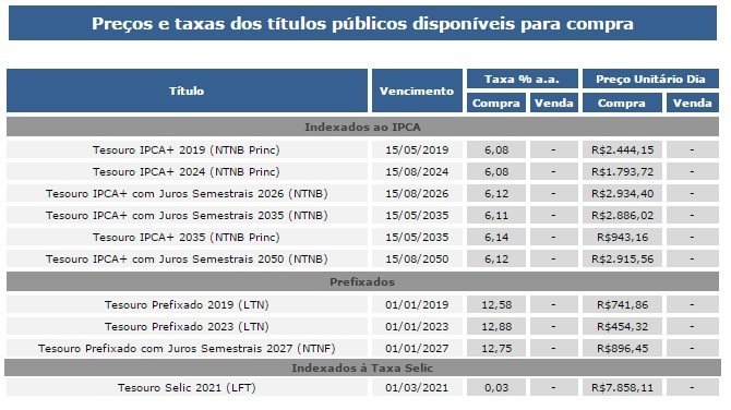 precos e taxas titulos publicos