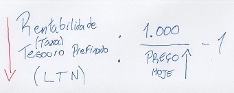 rentabilidade ltn
