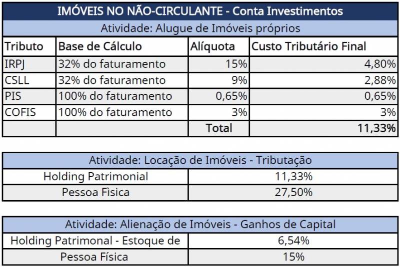 holding patrimonial