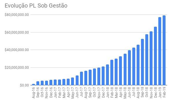 formula-do-investimento-de-sucesso